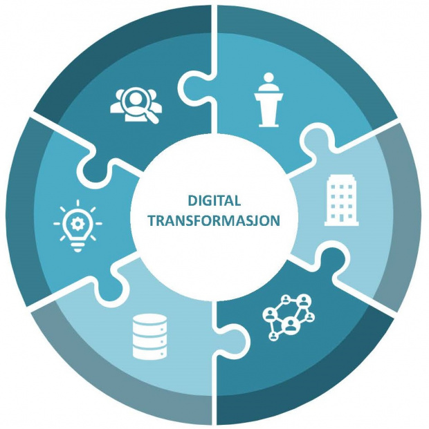 Hva Menes Med Digital Kompetanse Og Hvorfor Er Det Viktig? - A-2